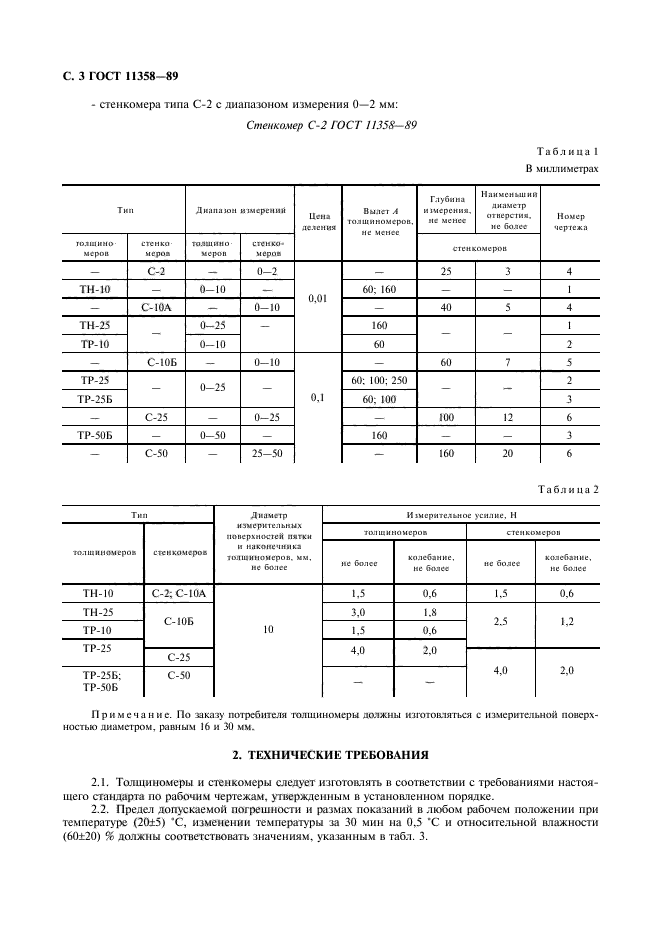 ГОСТ 11358-89