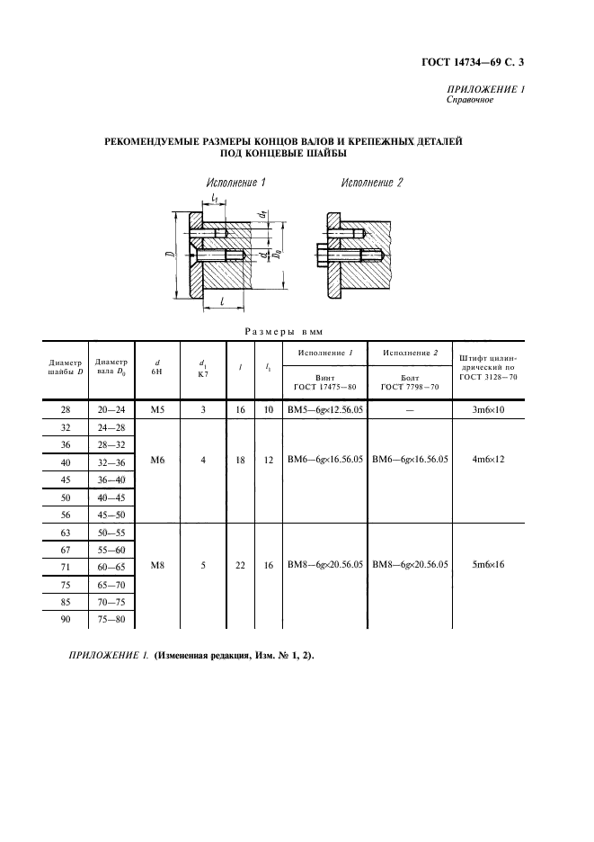 ГОСТ 14734-69