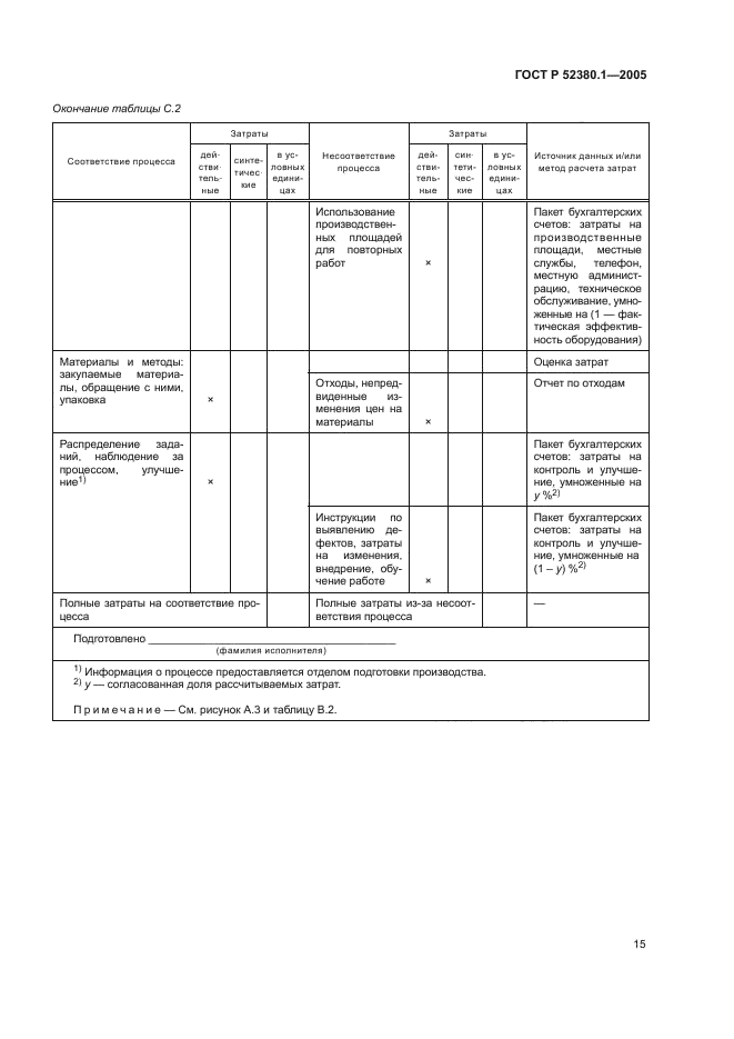 ГОСТ Р 52380.1-2005