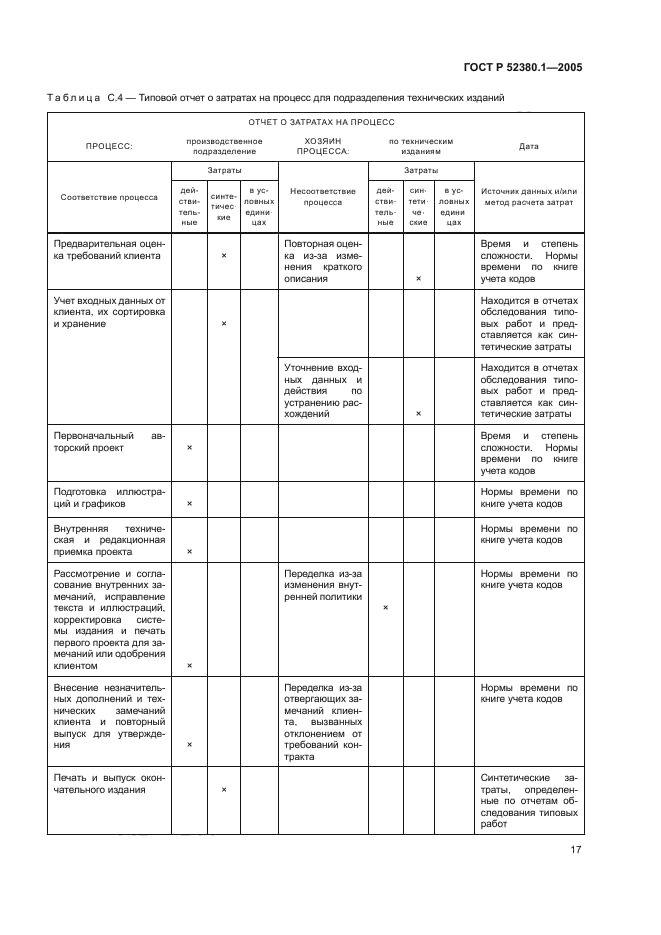 ГОСТ Р 52380.1-2005