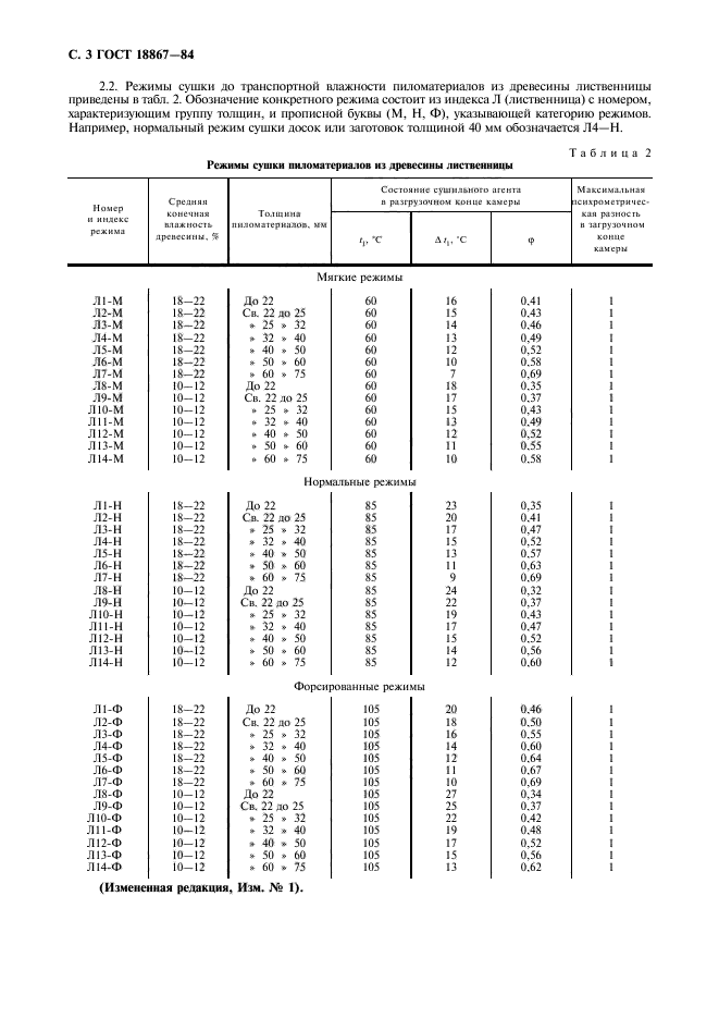 ГОСТ 18867-84