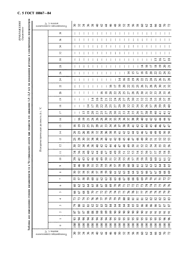 ГОСТ 18867-84