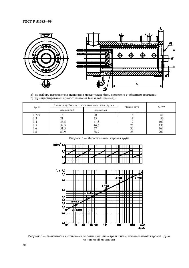 ГОСТ Р 51383-99