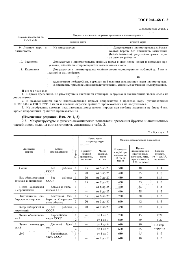 ГОСТ 968-68