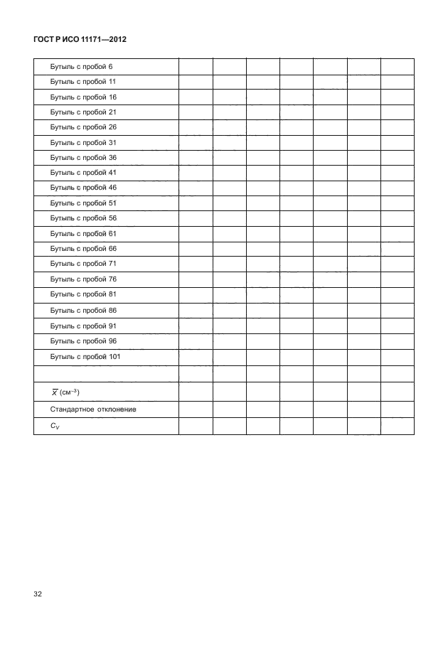 ГОСТ Р ИСО 11171-2012