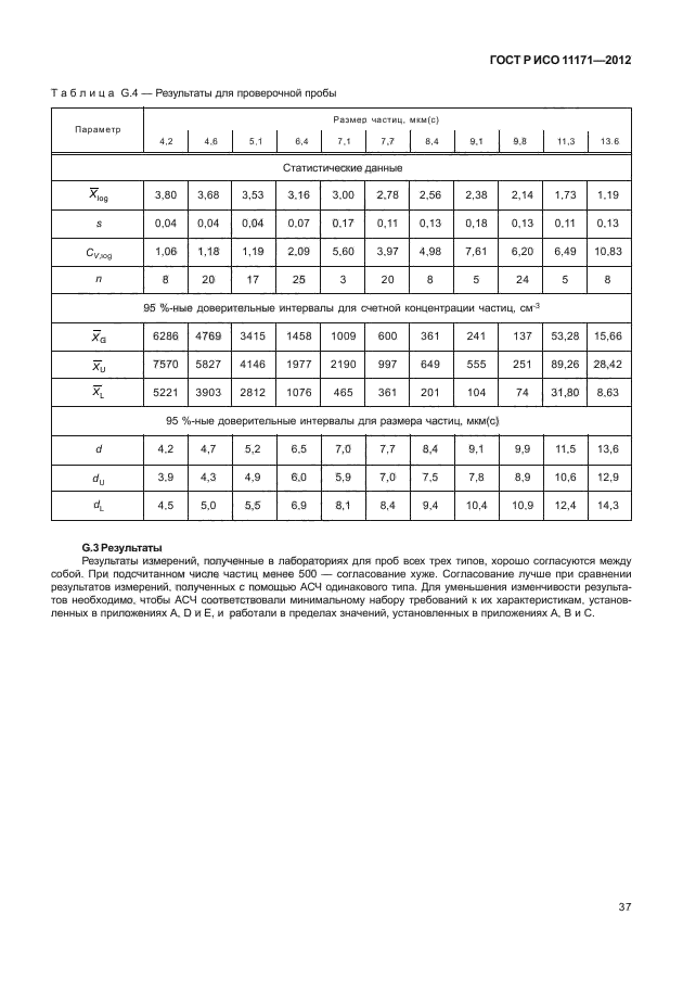 ГОСТ Р ИСО 11171-2012