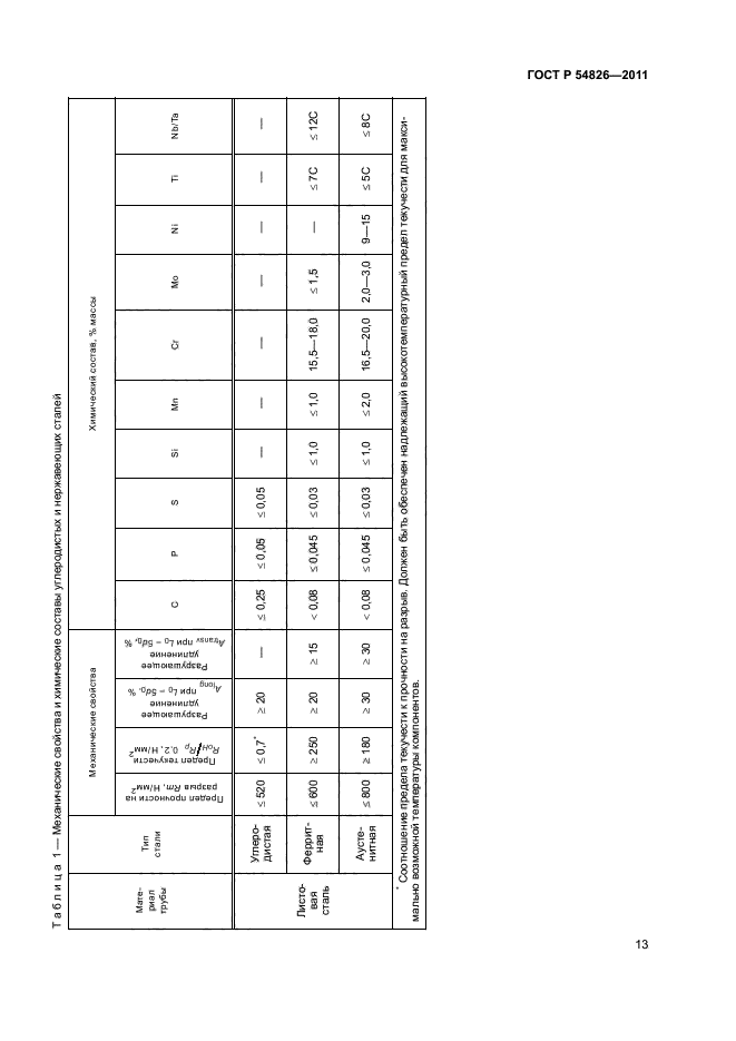 ГОСТ Р 54826-2011