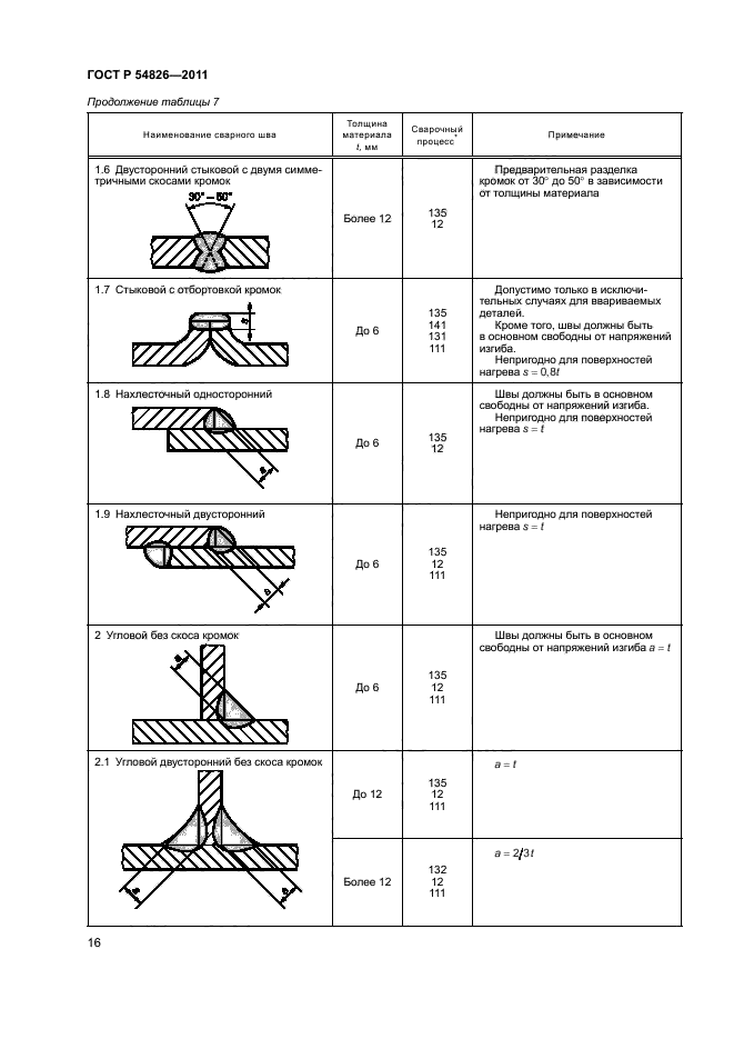 ГОСТ Р 54826-2011