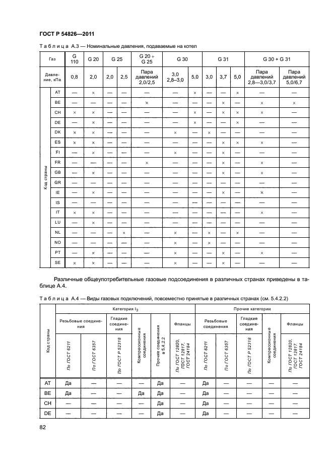 ГОСТ Р 54826-2011