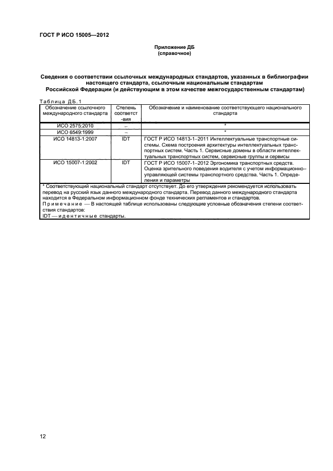 ГОСТ Р ИСО 15005-2012