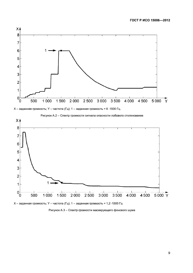 ГОСТ Р ИСО 15006-2012