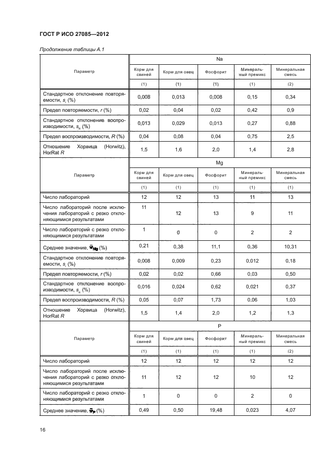 ГОСТ Р ИСО 27085-2012