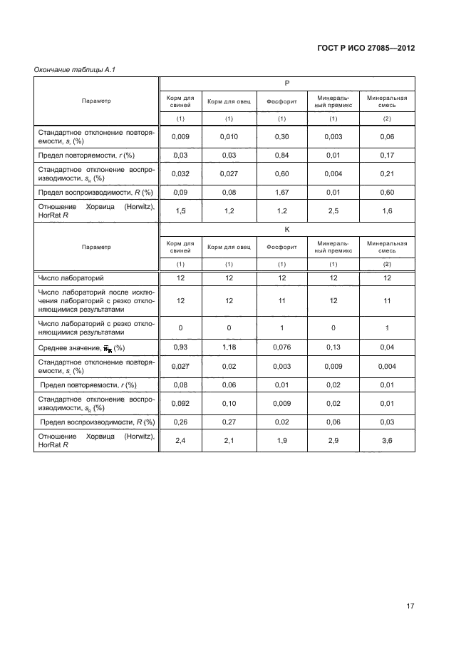 ГОСТ Р ИСО 27085-2012