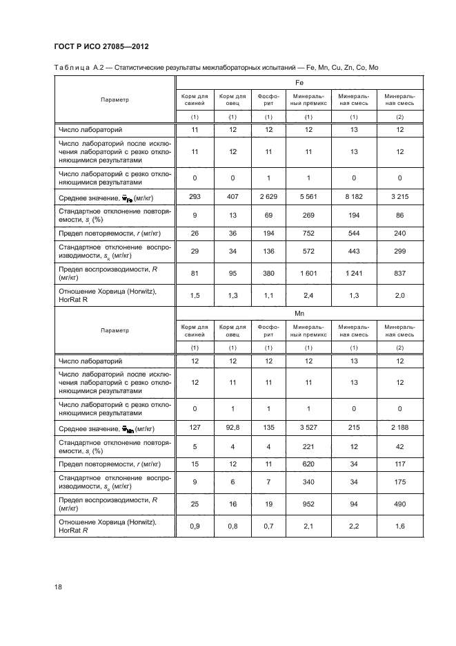 ГОСТ Р ИСО 27085-2012