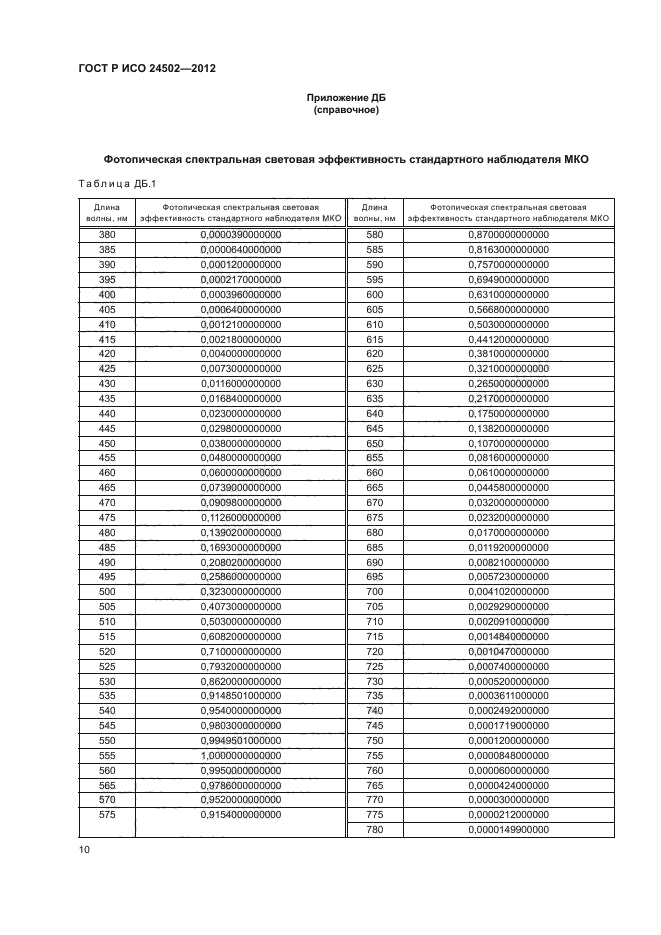 ГОСТ Р ИСО 24502-2012