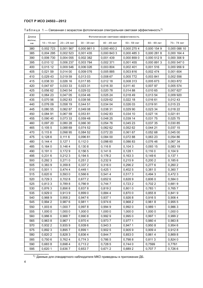 ГОСТ Р ИСО 24502-2012