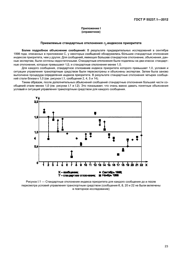 ГОСТ Р 55237.1-2012