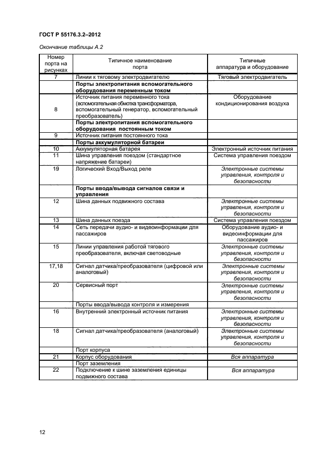 ГОСТ Р 55176.3.2-2012