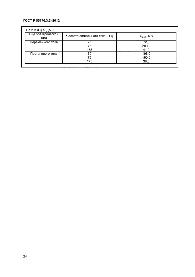 ГОСТ Р 55176.3.2-2012