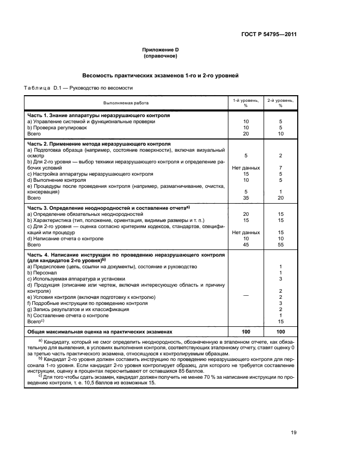 ГОСТ Р 54795-2011