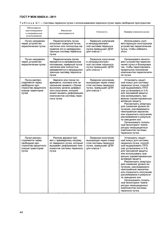 ГОСТ Р МЭК 60825-4-2011