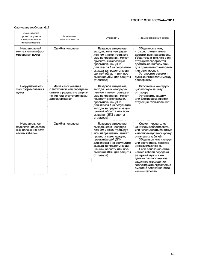 ГОСТ Р МЭК 60825-4-2011