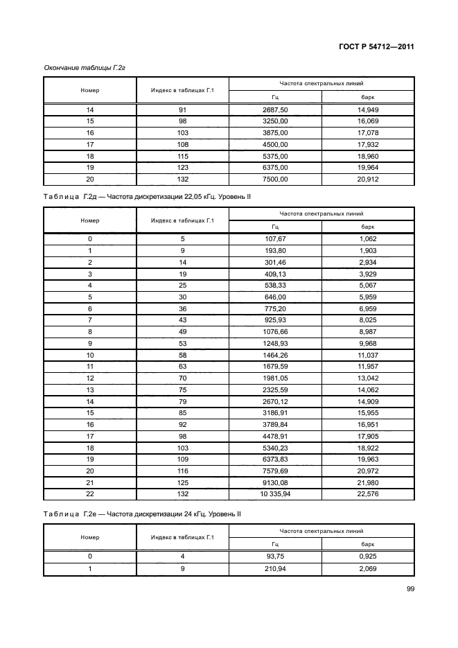 ГОСТ Р 54712-2011