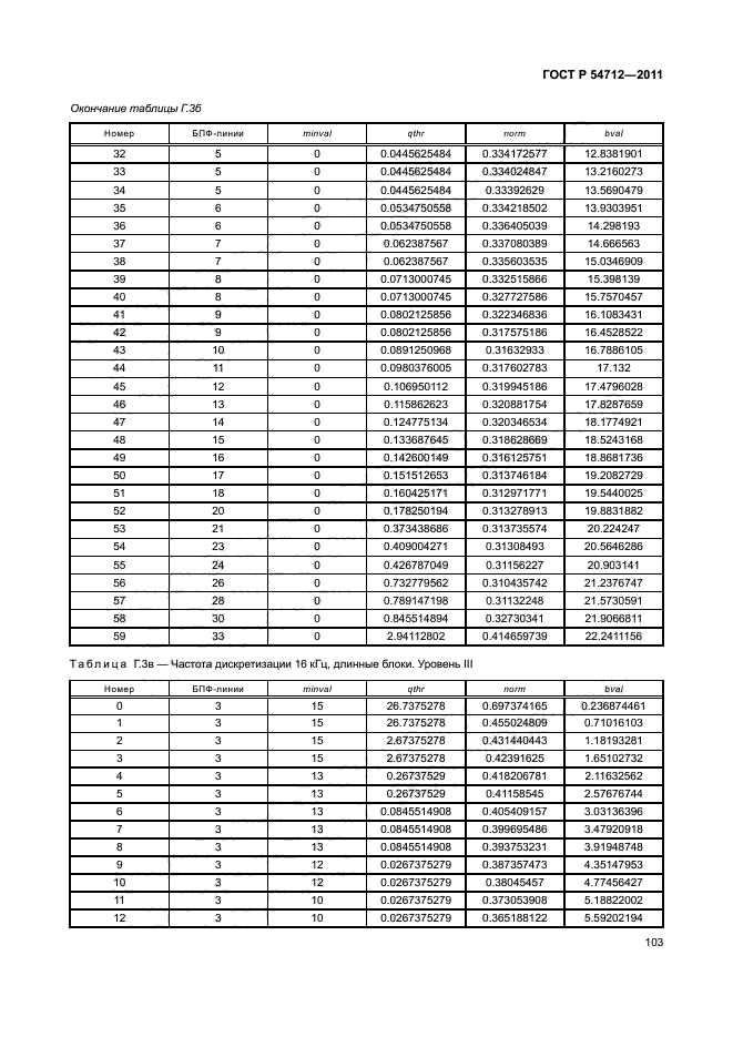 ГОСТ Р 54712-2011