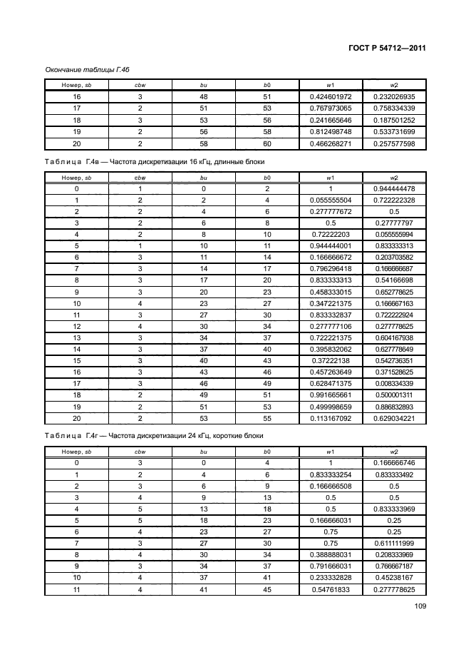 ГОСТ Р 54712-2011