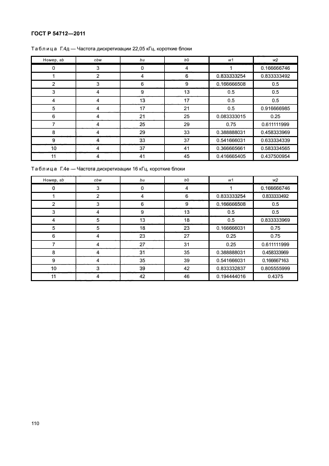 ГОСТ Р 54712-2011