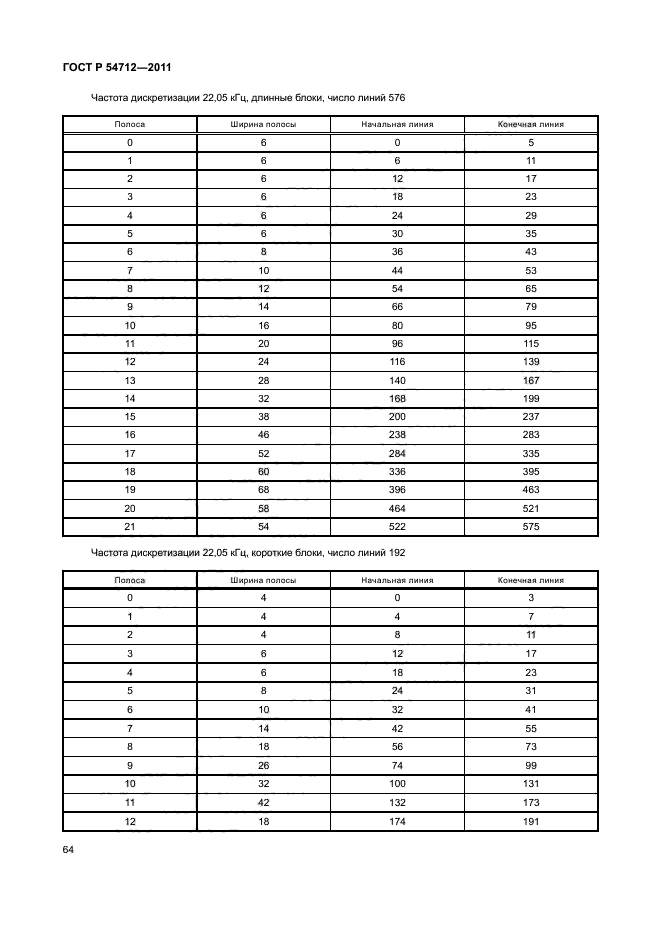 ГОСТ Р 54712-2011