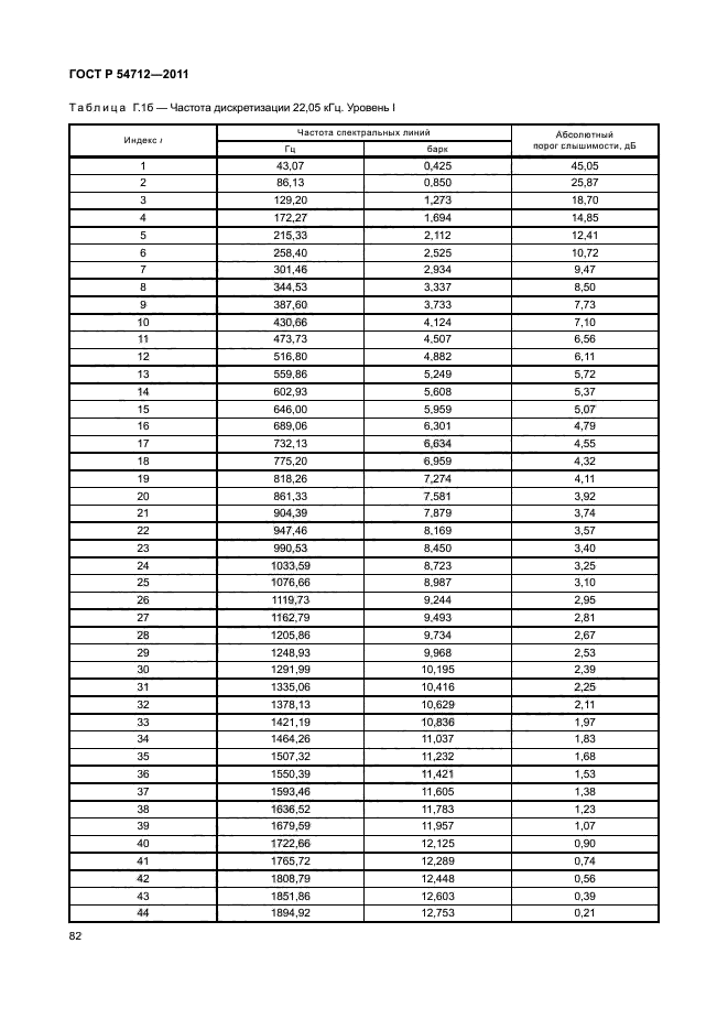 ГОСТ Р 54712-2011