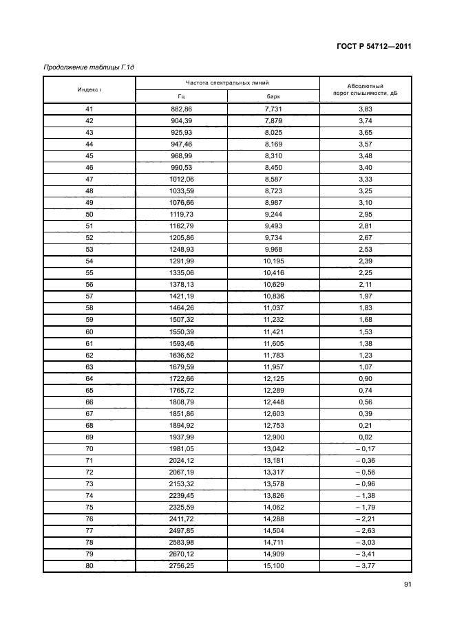 ГОСТ Р 54712-2011