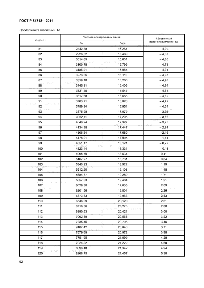 ГОСТ Р 54712-2011