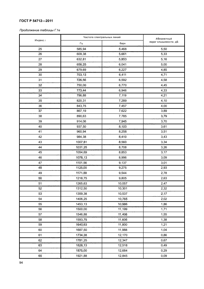 ГОСТ Р 54712-2011