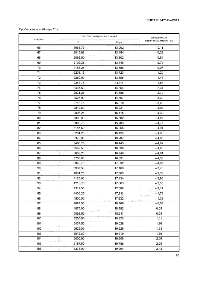 ГОСТ Р 54712-2011