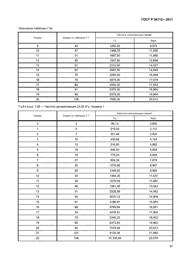 ГОСТ Р 54712-2011