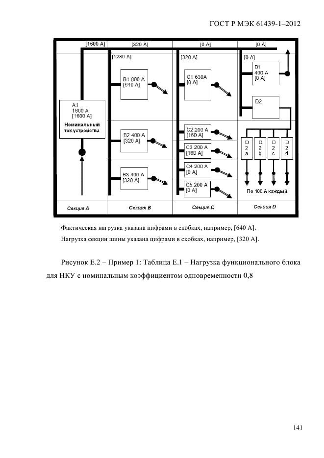 ГОСТ Р МЭК 61439-1-2012