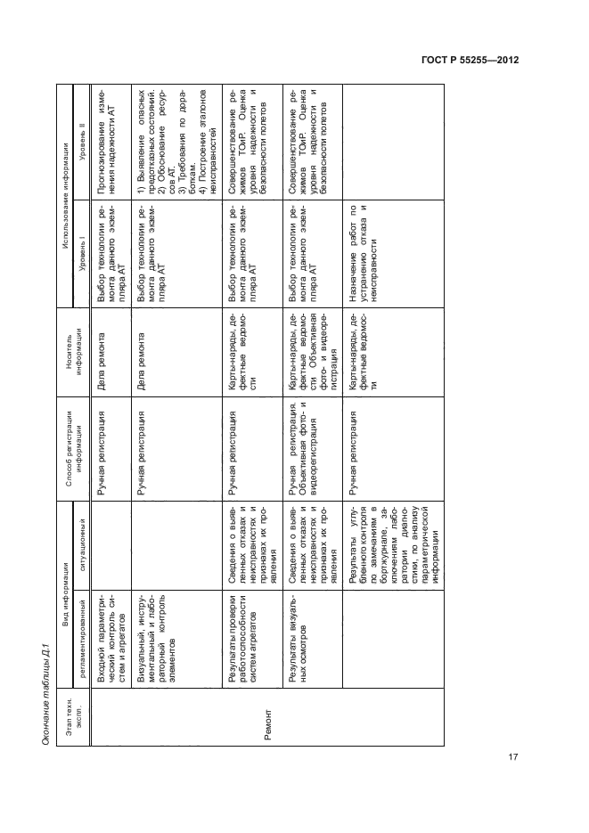 ГОСТ Р 55255-2012