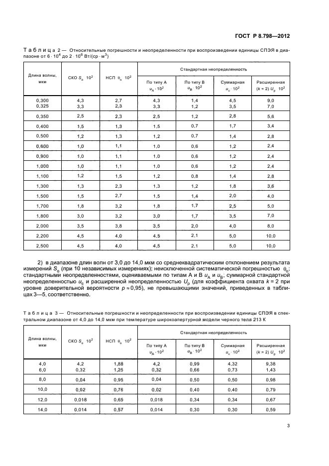 ГОСТ Р 8.798-2012