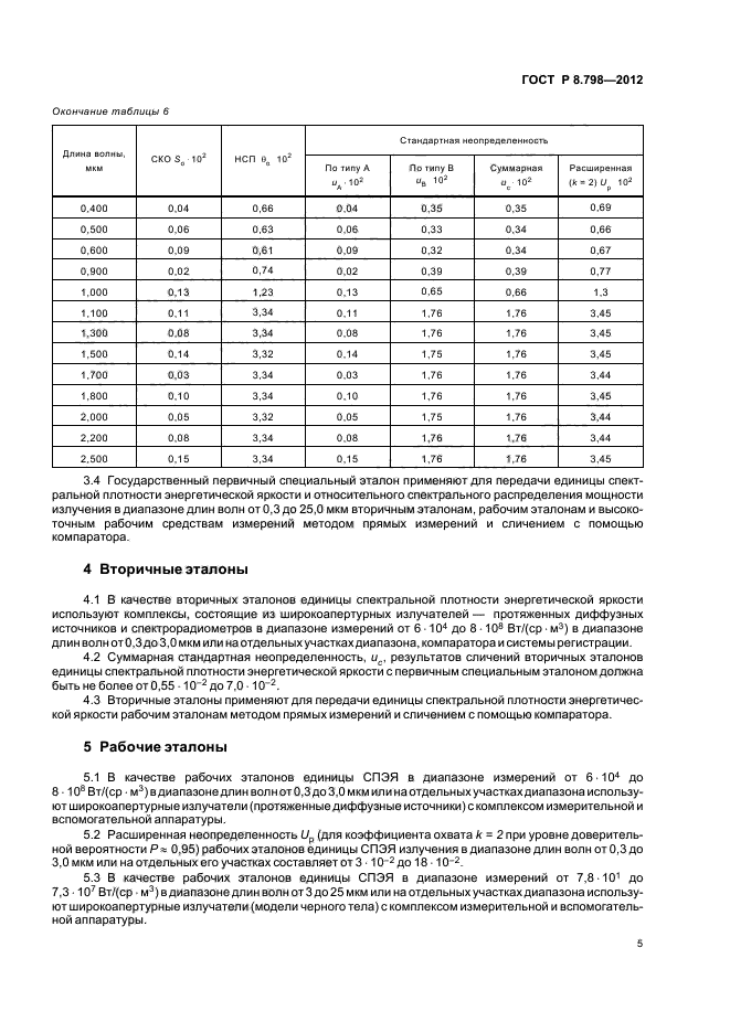 ГОСТ Р 8.798-2012