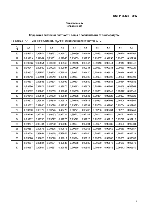 ГОСТ Р 55122-2012