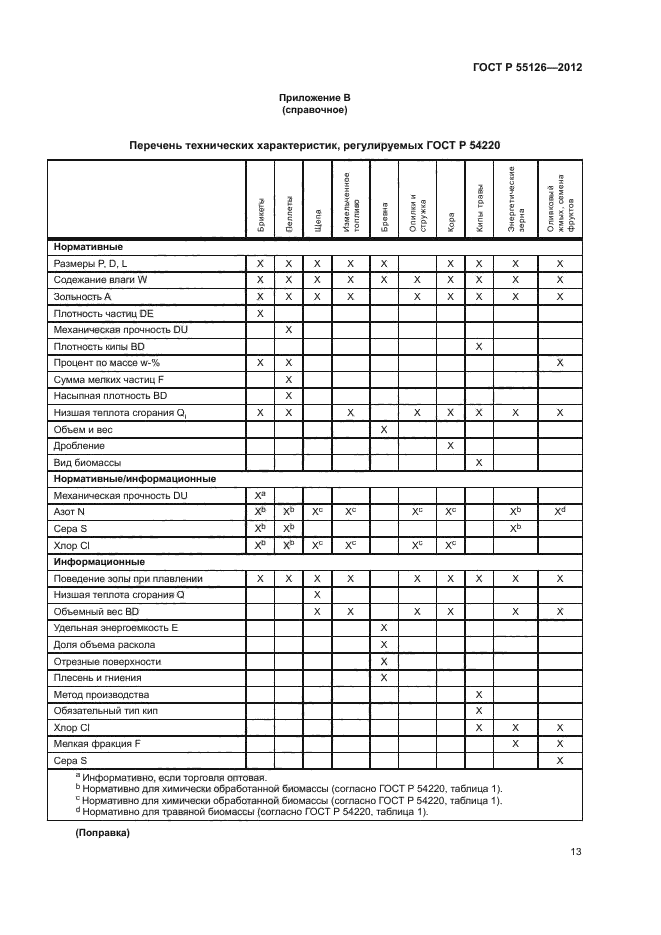 ГОСТ Р 55126-2012