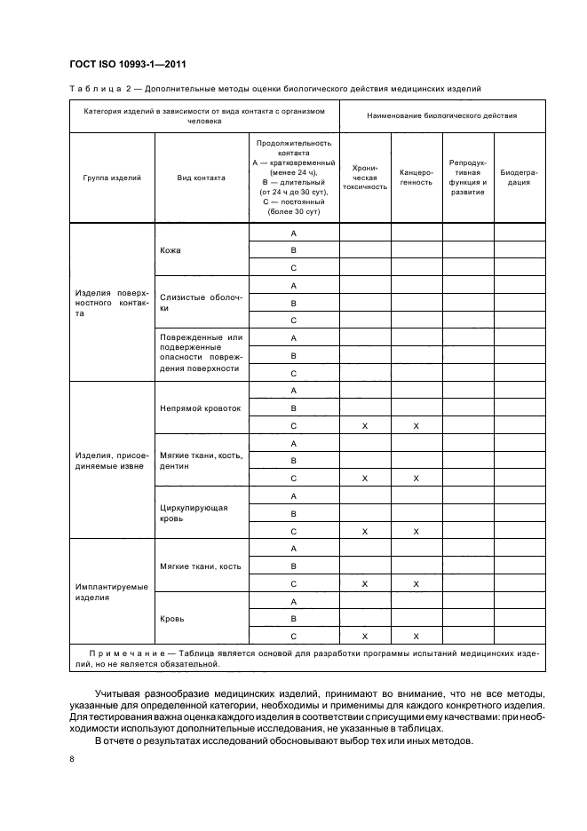ГОСТ ISO 10993-1-2011