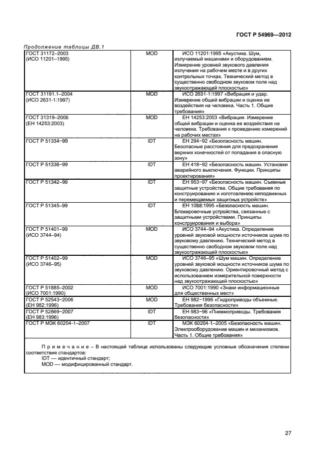 ГОСТ Р 54969-2012
