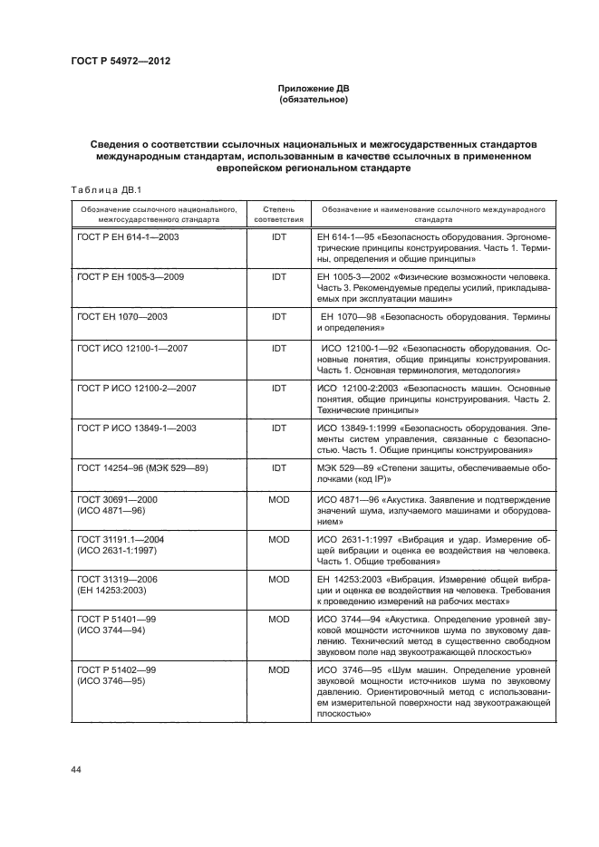 ГОСТ Р 54972-2012