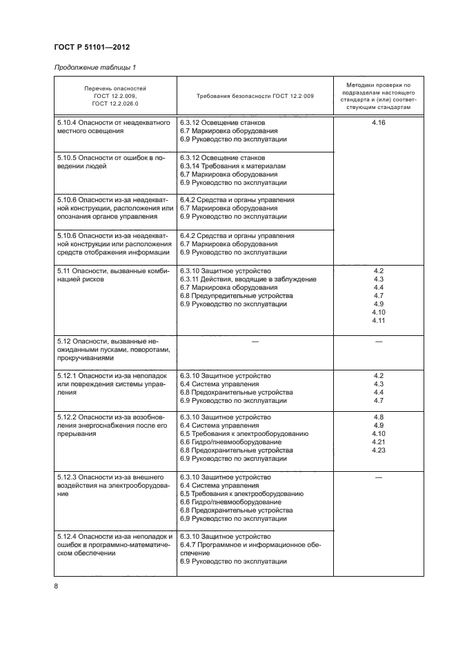 ГОСТ Р 51101-2012