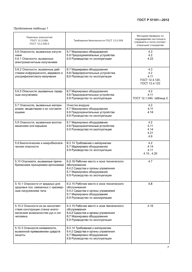 ГОСТ Р 51101-2012