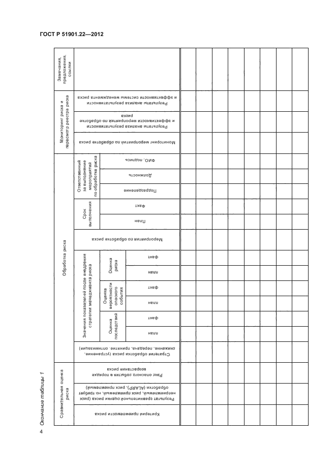 ГОСТ Р 51901.22-2012