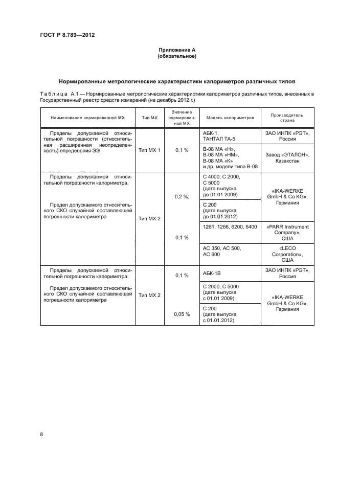 ГОСТ Р 8.789-2012